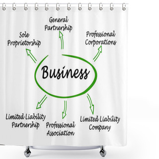 Personality  Types Of Business Shower Curtains