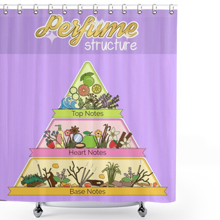 Personality  Structure Of Aroma Infographic Pyramid Poster. Shower Curtains