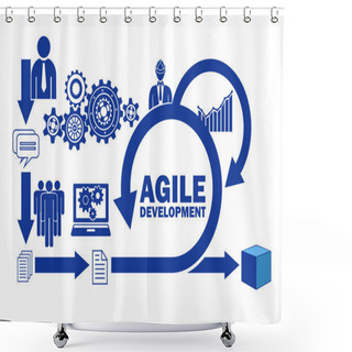 Personality  Concept Of Agile Software Development Shower Curtains
