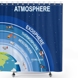 Personality  Science Poster Design For Earth Atmosphere Shower Curtains