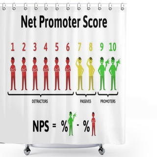Personality  The Formula For Calculating NPS. Net Promoter Score, Education Infographics. Vector Illustration Isolated On White Background. Shower Curtains