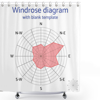 Personality  Vector Windrose Diagram With Blank Template. Shower Curtains