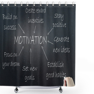 Personality  Motivation Shower Curtains