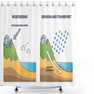 Personality  Erosion Example As Geological Landslide Process With Moving Sediments Outline Diagram. Labeled Educational Scheme With Rain Caused Soil Movement And Land Destructive Formation Vector Illustration. Shower Curtains