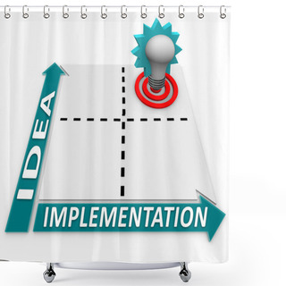 Personality  Idea Implementation Matrix - Business Plan Success Shower Curtains
