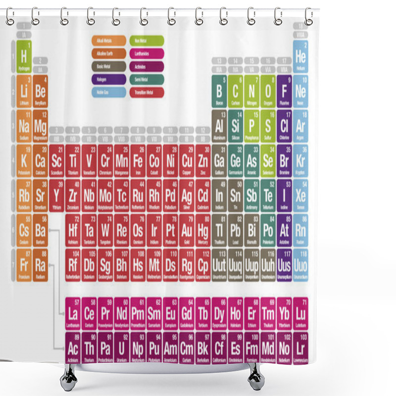 Personality  Periodic Table Of The Elements Shower Curtains