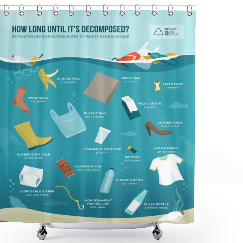 Personality  Estimated Decomposition Rates Of Waste In Our Oceans, Objects And Materials Comparison, Pollution And Sustainability Concept Shower Curtains