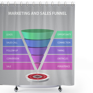 Personality  Sales Funnel Template For Your Business Presentation Shower Curtains