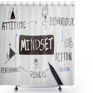 Personality  Mindset Opposite  Concept Shower Curtains