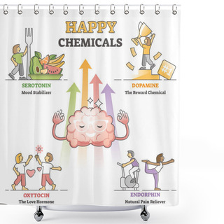 Personality  Happy Chemicals As Good And Positive Mood Hormonal Causes Outline Diagram Shower Curtains