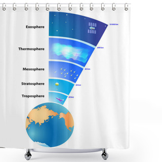 Personality  Earth's Atmosphere Layers Shower Curtains