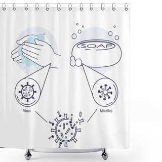 Personality  Hand Washing With Soap. Micelles. Hand Wash Infographics. Soap Under The Microscope. Personal Care. Combating The Spread Of Coronavirus. EPS 10 Vector Illustration Shower Curtains