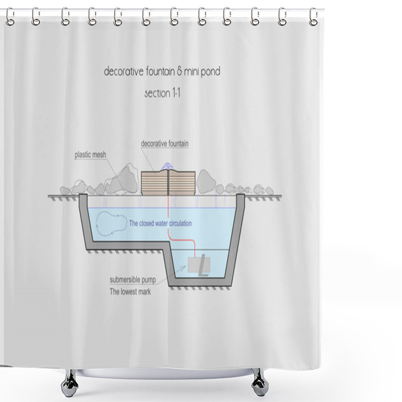 Personality  Drawing Of Patio Water Fountain Features Shower Curtains