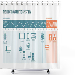 Personality  Electromagnetic Spectrum Icons With Radioactive Level Shower Curtains