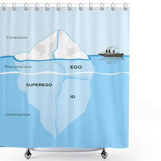 Personality  Iceberg Metaphor Structural Model For Psyche. Editable Clip Art. Shower Curtains