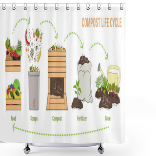 Personality  Compost Life Circle Infographic. Composting Process. Schema Of Recycling Organic Waste From Collecting Kitchen Scraps To Use Compost For Farming. Zero Waste Concept. Hand Drawn Vector Illustration. Shower Curtains