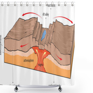 Personality  Vector Illustration Shows Divergence Of Continental Tectonic Plates. Shower Curtains