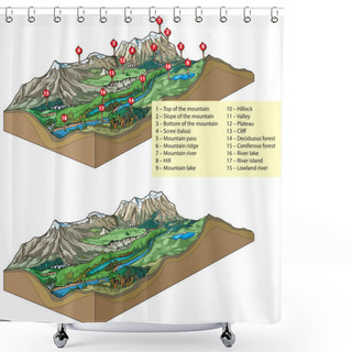 Personality  Vector Illustration Of Inland Relief Types - Landforms: Mountains And Valley Relief. Shower Curtains
