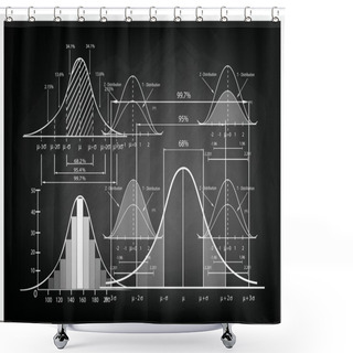 Personality  Standard Deviation Diagram With Sample Size Chart Shower Curtains