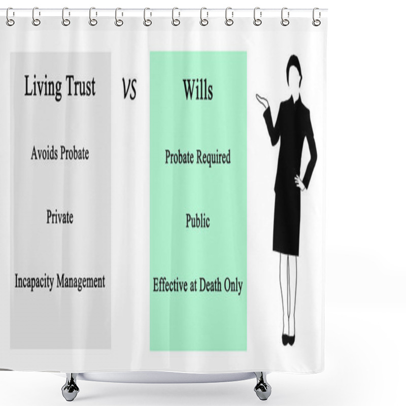 Personality  Living Trust	 VS	Wills Shower Curtains