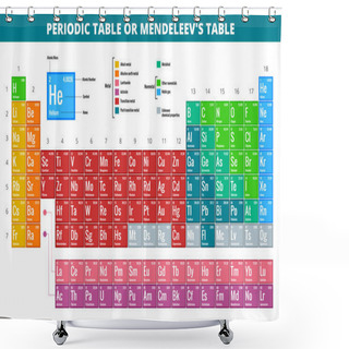Personality  Mendeleevs Periodic Table Of Elements Vector Illustration Shower Curtains