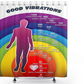 Personality  Good Vibrations Scale Shower Curtains