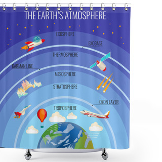Personality  The Earth Atmosphere Structure With Clouds And Various Flying Transport Shower Curtains