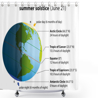 Personality  Summer Solstice America Shower Curtains