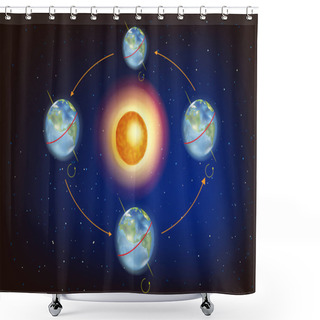 Personality  The Seasons On Earth. Illustration Showing Earth's Position In Relation To The Sun At The Equinoxes And Solstices. Shower Curtains