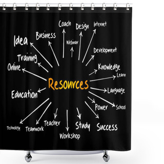 Personality  RESOURCES Mind Map, Business Concept For Presentations And Reports Shower Curtains