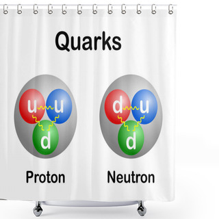 Personality  Vector Illustration Of Up And Down Quarks In Proton And Neutron On White Background Shower Curtains