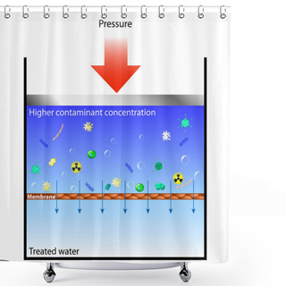 Personality  Reverse Osmosis Shower Curtains
