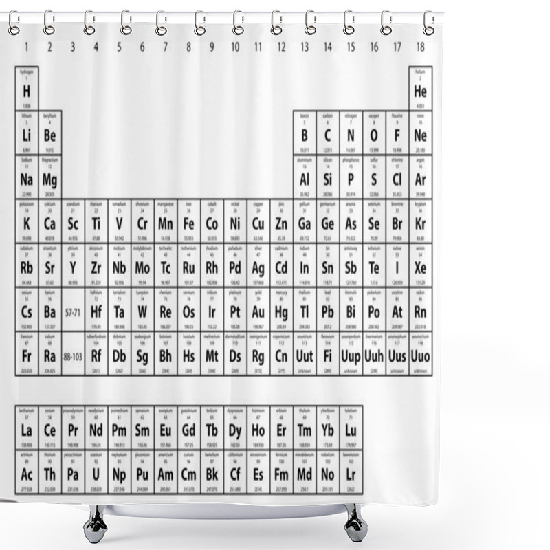 Personality  Illustration Of The Periodic Table Of The Elements Shower Curtains