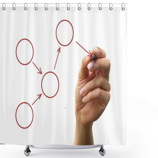 Personality  Organization Chart Shower Curtains