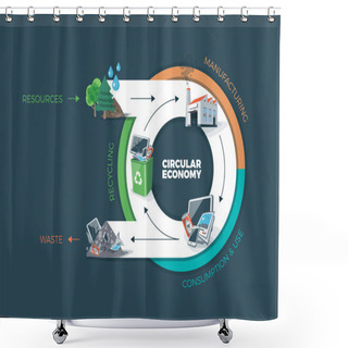 Personality  Circular Economy Product Cycle Shower Curtains