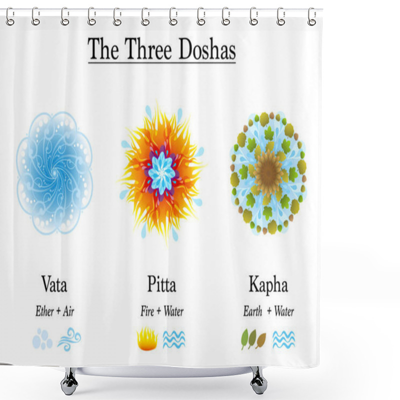 Personality  Three Doshas, Vata, Pitta, Kapha - Ayurvedic Symbols Of Body Constitution Types, Designed With The Elements Ether, Air, Fire, Water And Earth. Isolated Vector Illustration On White Background. Shower Curtains