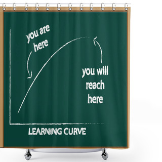 Personality  Learning Curve On A Blackboard Shower Curtains