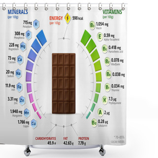 Personality  Vitamins And Minerals Of Dark Chocolate. Infographics About Nutrients In Black Chocolate. Vector Illustration About Chocolate, Vitamins, Confection, Health Food, Nutrients, Diet, Etc Shower Curtains