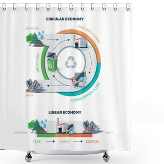 Personality  Circular And Linear Economy Shower Curtains