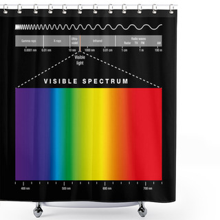 Personality  Electromagnetic Spectrum And Visible Light Shower Curtains