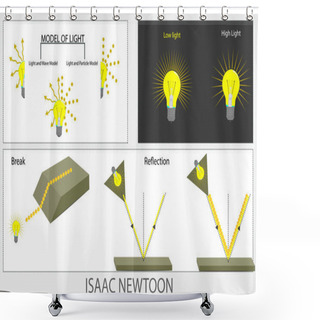 Personality  Behavior Patterns Of Light. Refraction Of Light. Wave Pattern Of Light. Light Particle Model. Christiaan Huygens. Thomas Young. Isaac Newton. Double Slit Test Shower Curtains