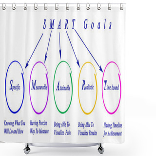 Personality  SMART Goals Shower Curtains