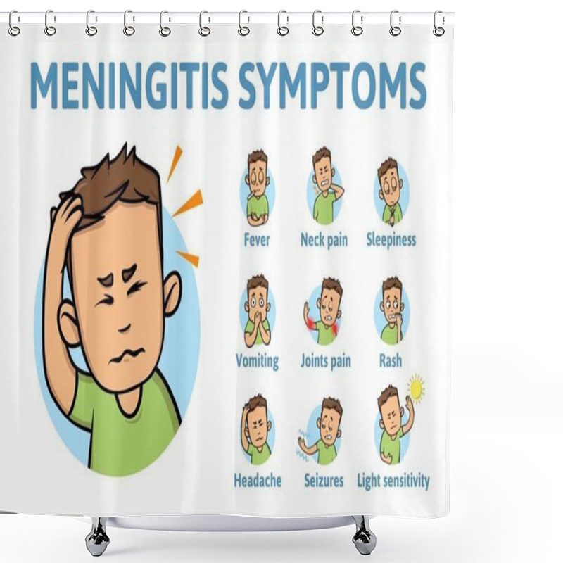 Personality  Meningitis Symptoms. Information Poster With Text And Cartoon Character. Flat Vector Illustration. Isolated On White Background. Shower Curtains