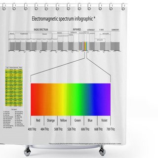Personality  Electromagnetic Spectrum Shower Curtains