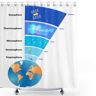 Personality  Atmosphere Of Earth Shower Curtains