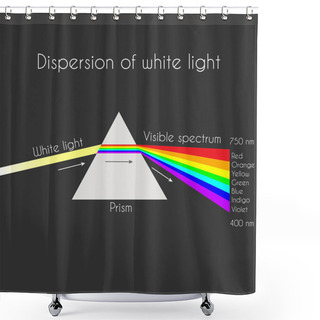 Personality  Triangular Prism Breaks White Light Ray Into Rainbow Spectral Colors. Light Rays Are Presented As Electromagnetic Waves. Dispersion, Dispersive Prism, Physics Shower Curtains