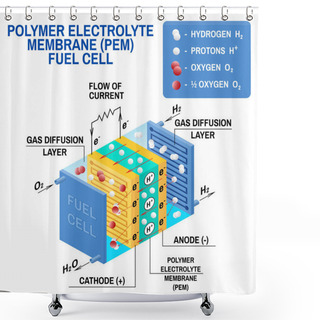 Personality  Fuel Cell Diagram. Vector Illustration. Shower Curtains