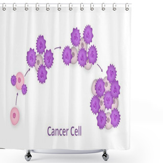 Personality  Process Of Development Of Cancer Cells Shower Curtains