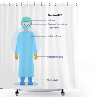 Personality  Doctors Character Wearing In Full Personal Protective Suit Standard PPE Clothing Isolated And Safety Equipment For Prevent Corona Virus, People Wearing Personal Protective Equipment.Work Safety Shower Curtains