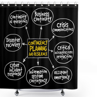 Personality  Contingency Planning And Resilience Mind Map Shower Curtains